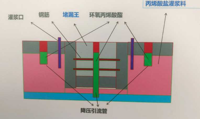 镇江丹徒区防水堵漏工程设计