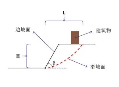 镇江丹徒区边坡工程设计